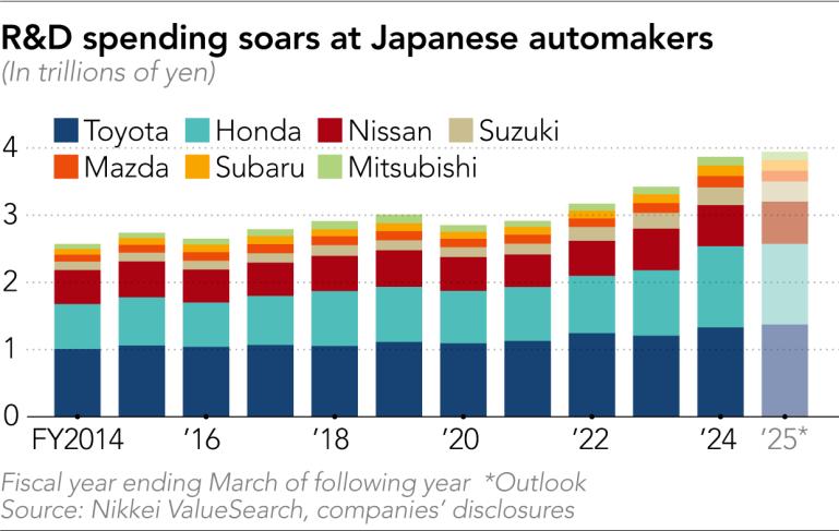 nhat ban,  nhat,  japan,  japan mobility show,  japan mobility show 2025,  trien lam,  trien lam oto,  toyota,  mazda,  nissan,  mitsubishi,  honda,  suzuki,  subaru,  ev,  xe dien,  hybrid,  ai,  tri tue nhan tao anh 2