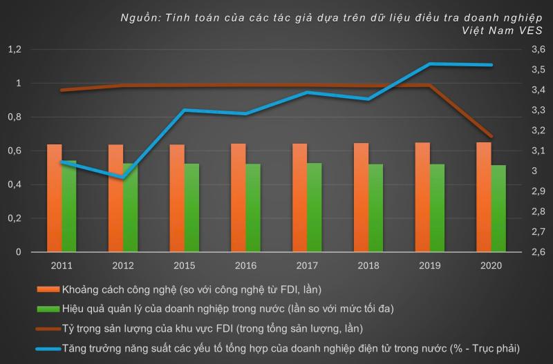 FDI anh 1