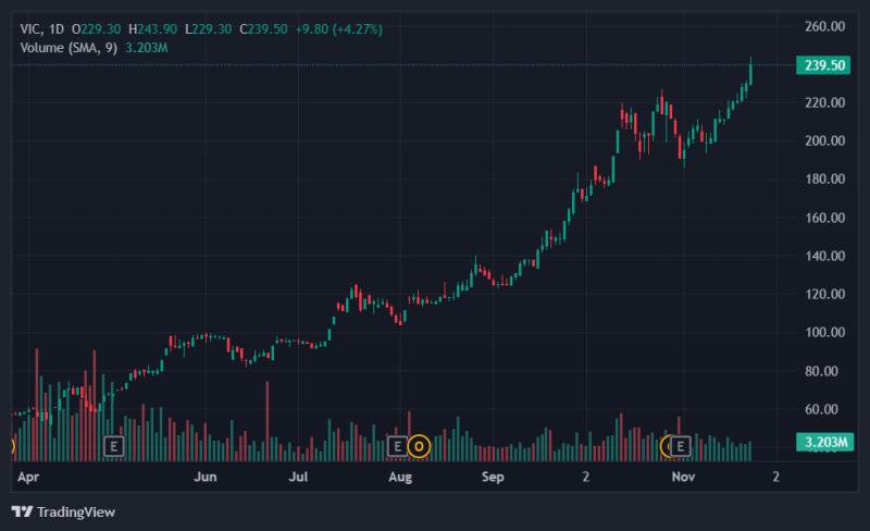 vingroup anh 1