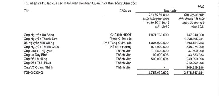 Thu nhap lanh dao anh 1