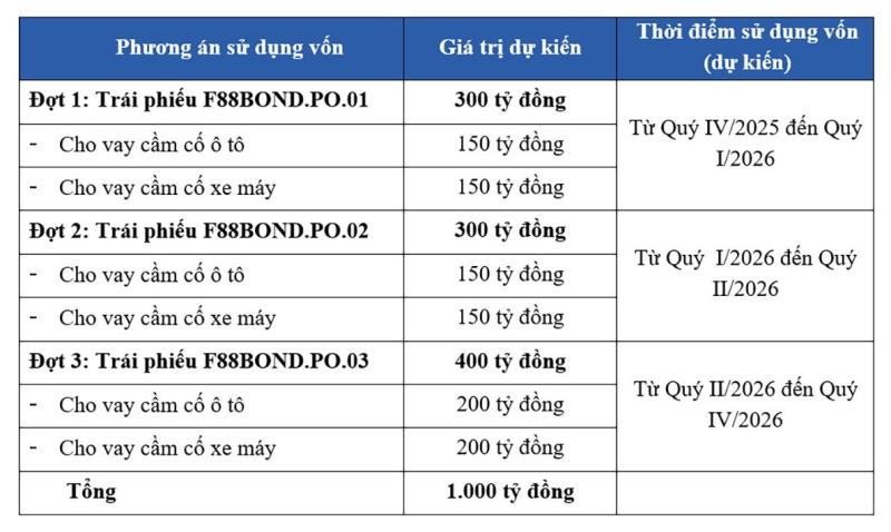 f88 anh 2