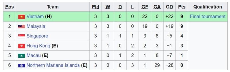 U17 Viet Nam anh 1