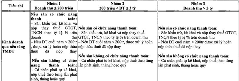 kinh doanh online,  thuong mai dien tu anh 1