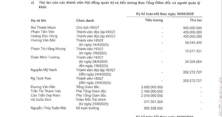 Thu nhap lanh dao anh 2