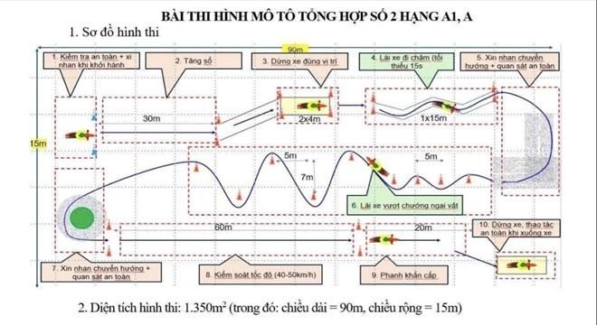 lai,  giay phep lai xe anh 1