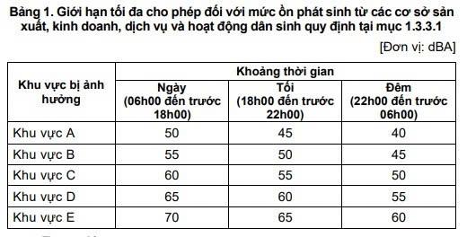 pickleball,  the thao,  quy dinh tieng on,  khieu nai anh 2