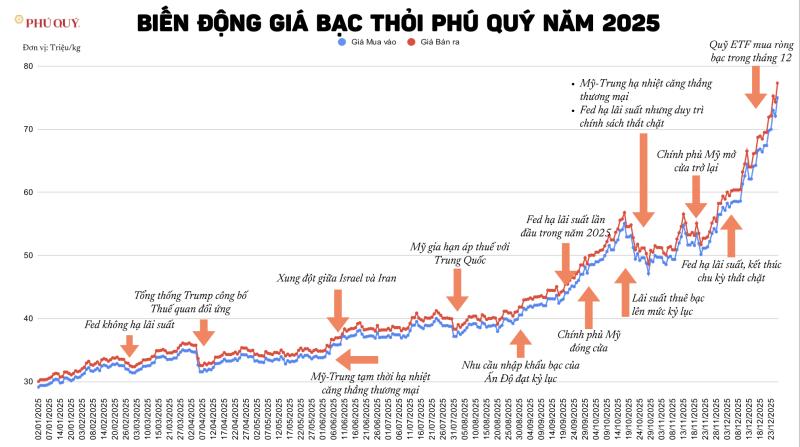 gia bac anh 1
