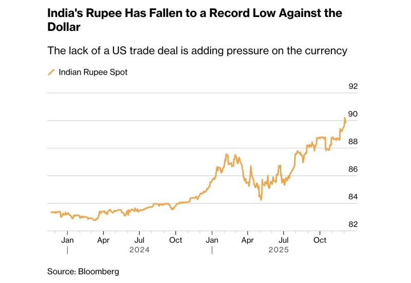rupee anh 1
