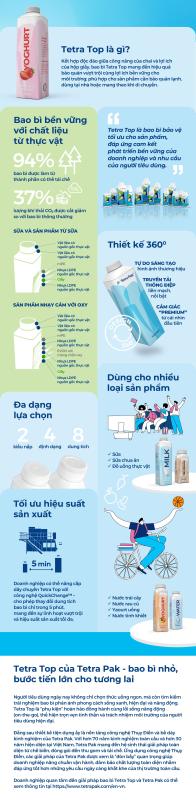Tetra Top anh 1