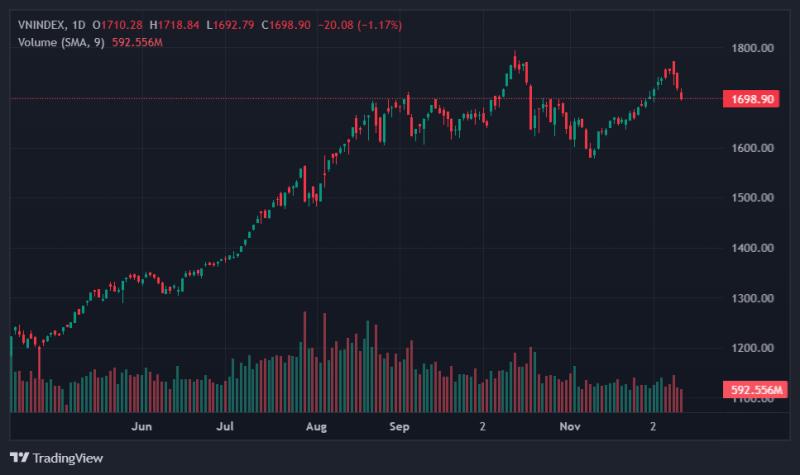 vn-index anh 1