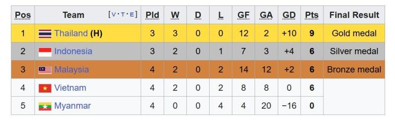 futsal Viet Nam anh 1