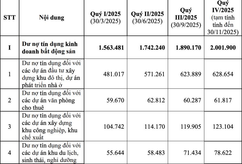 Tin dung bat dong san anh 2