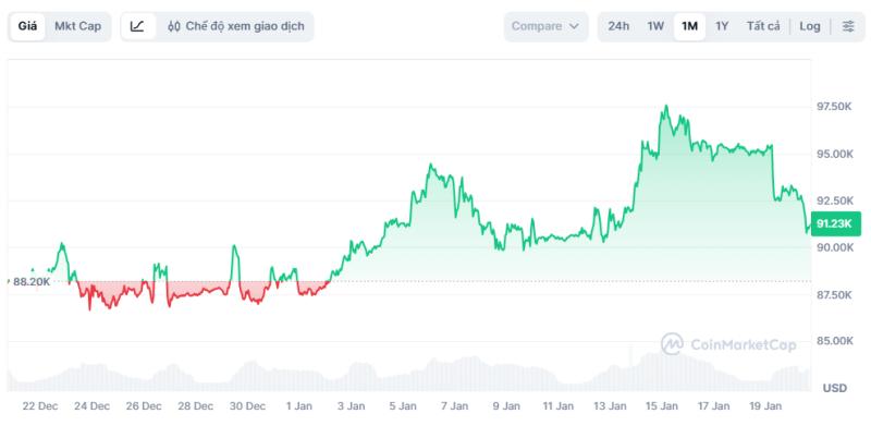 bitcoin anh 1