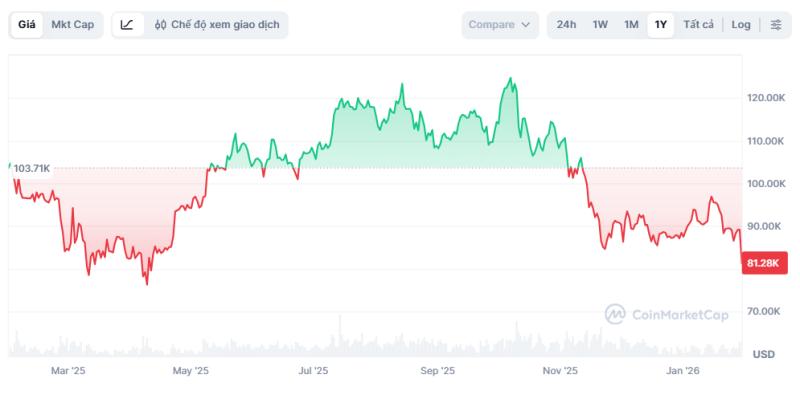 bitcoin anh 1
