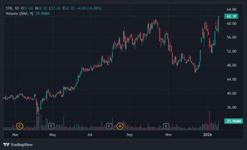sacombank anh 1
