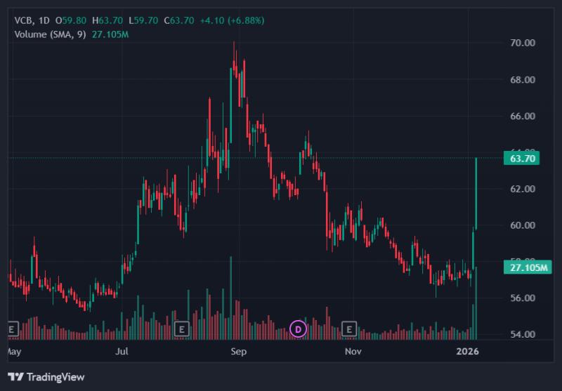 vietcombank anh 1