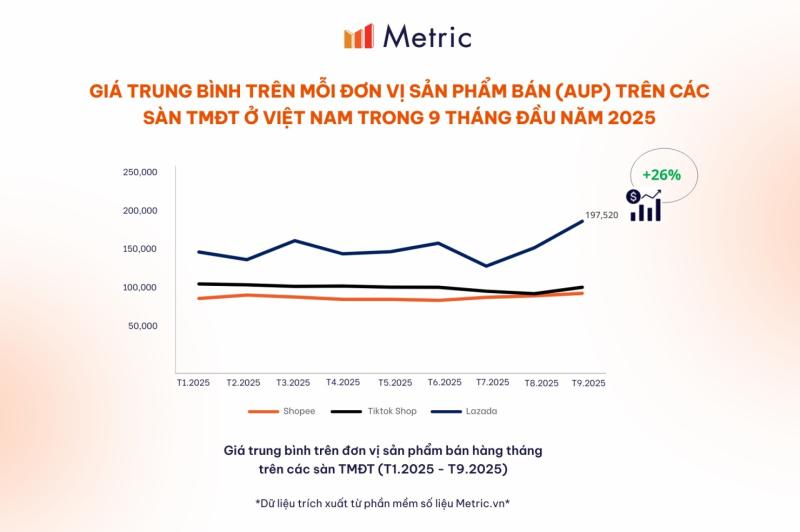 thuong mai dien tu anh 2