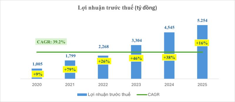Nam A Bank anh 2