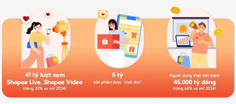 Shopee anh 1