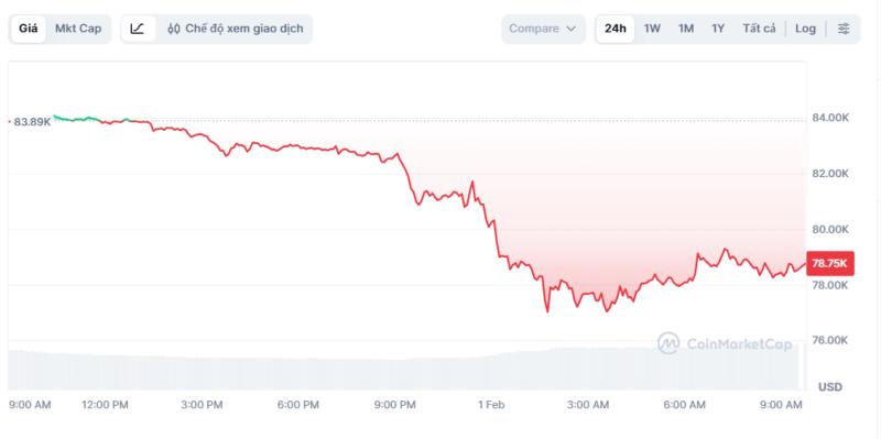 bitcoin anh 1