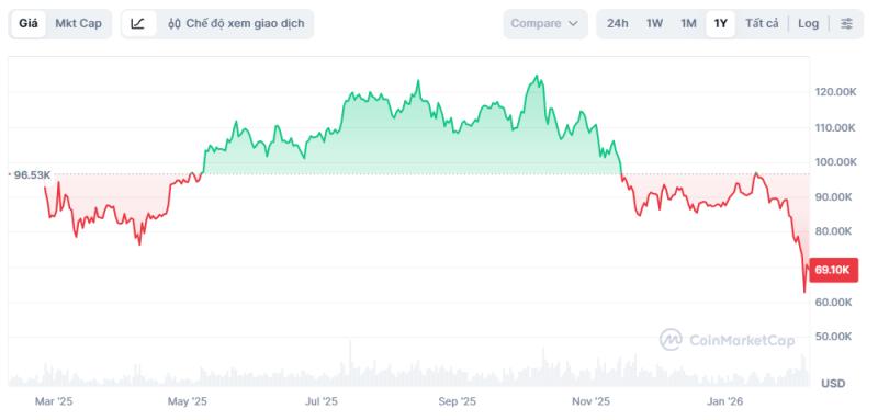 bitcoin anh 1