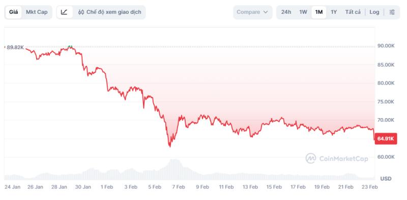 bitcoin anh 1