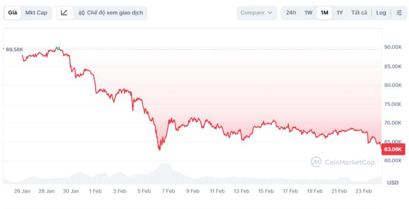 bitcoin anh 1