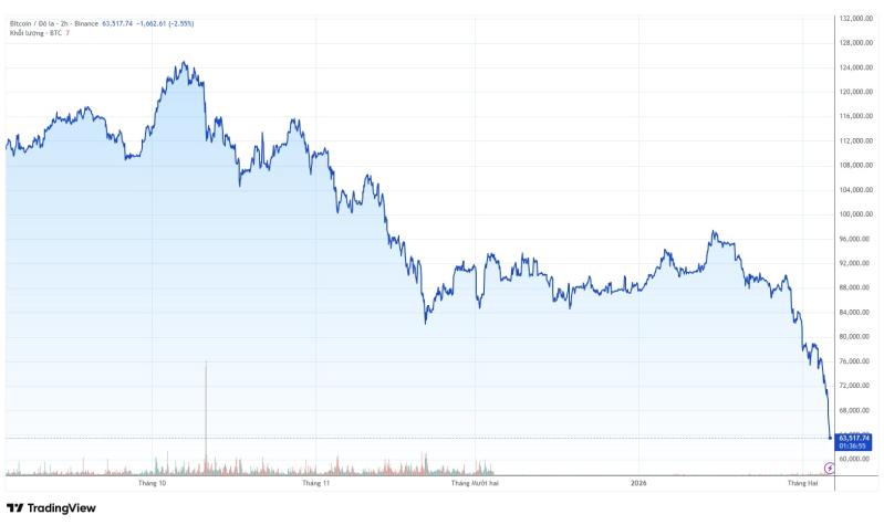 gia Bitcoin anh 1