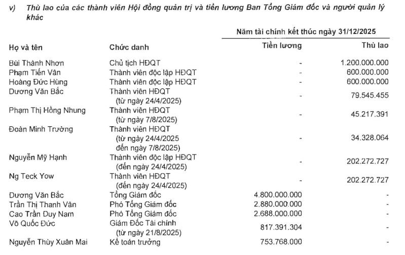 bat dong san anh 3