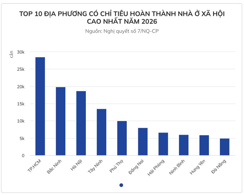 nha o xa hoi anh 1