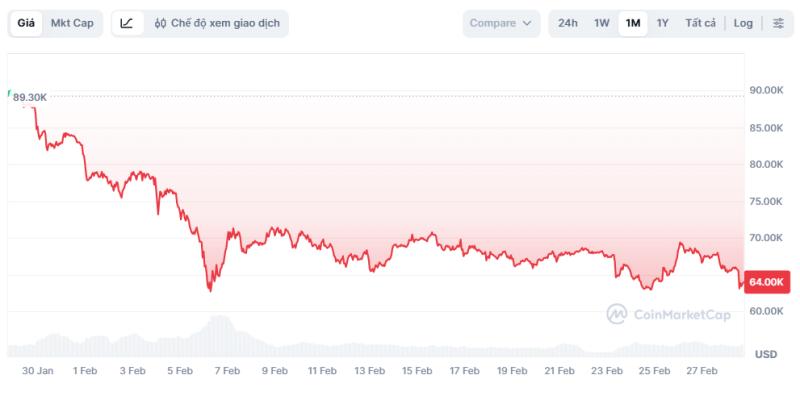 bitcoin anh 1