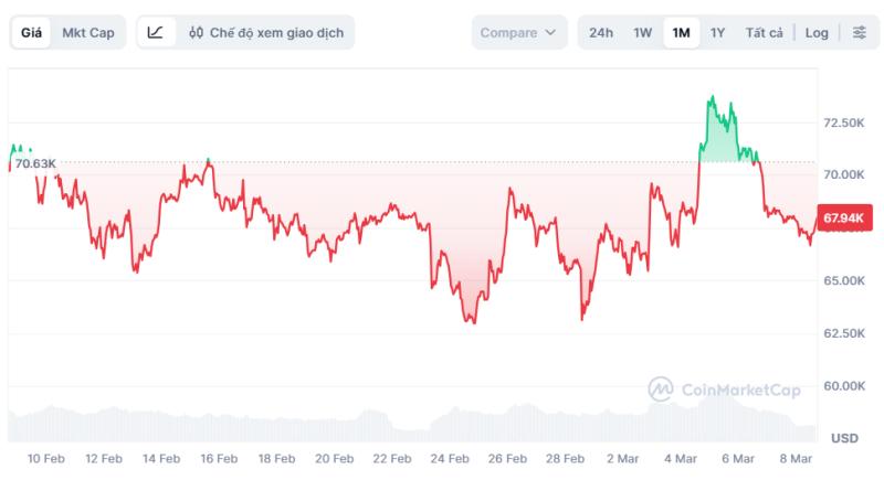 bitcoin anh 1