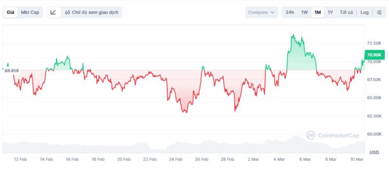 bitcoin anh 1