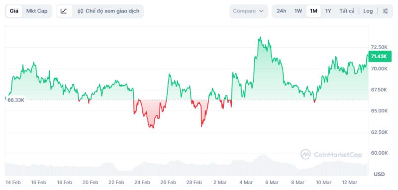 bitcoin anh 1