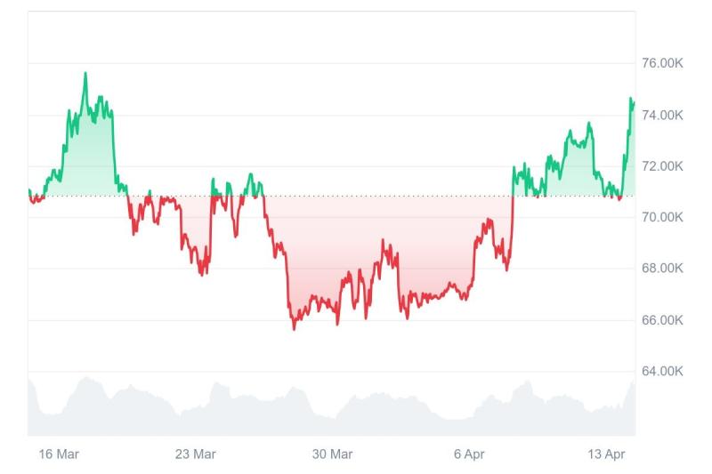 bitcoin anh 1