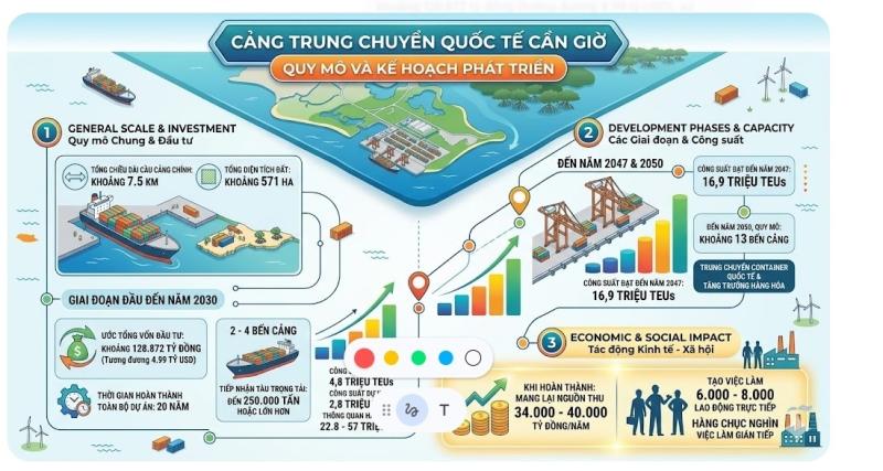 trung tam logistic anh 2