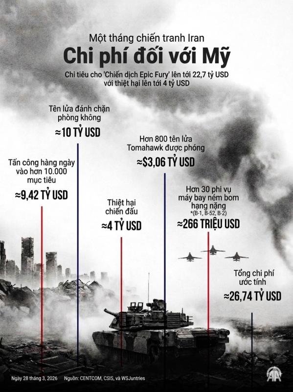 Iran anh 1