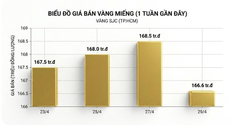 gia vang anh 2