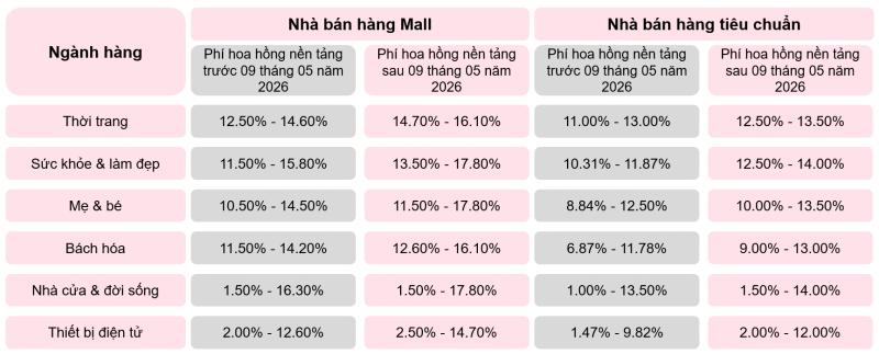 san anh 1