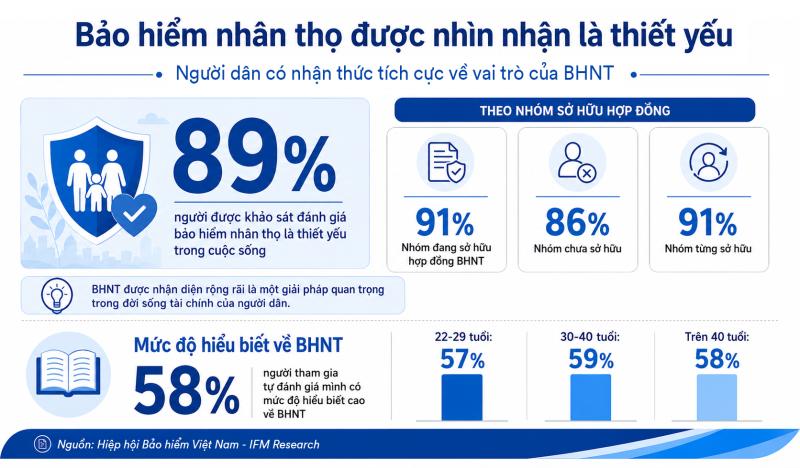 bao hiem anh 1