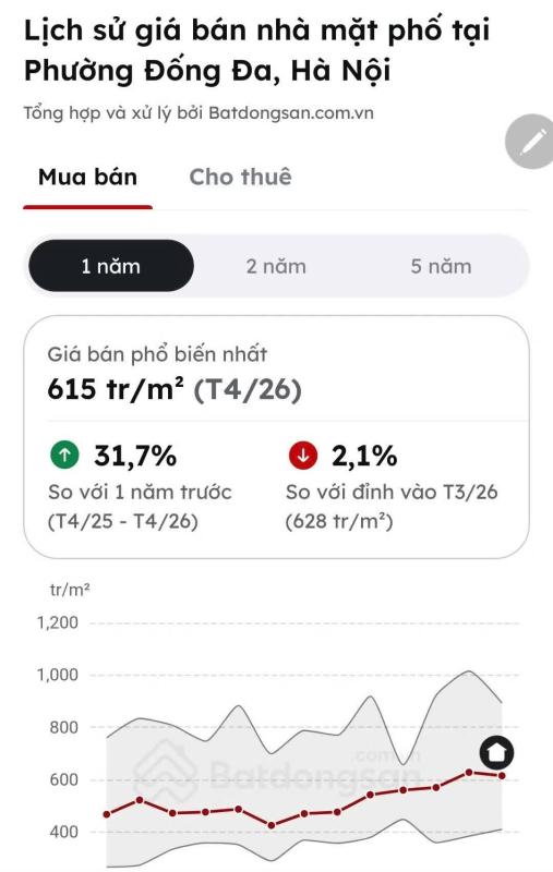 nha dat anh 3