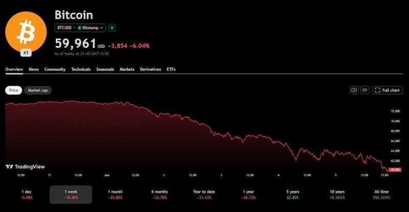 bitcoin anh 1