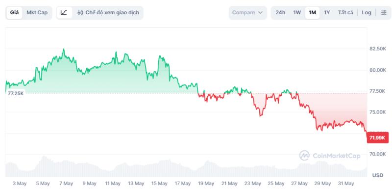 bitcoin anh 1