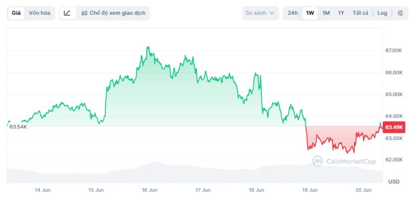 bitcoin anh 1