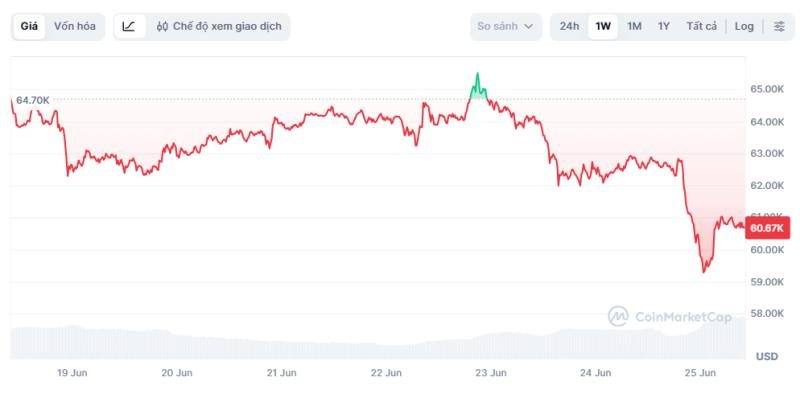 bitcoin anh 1