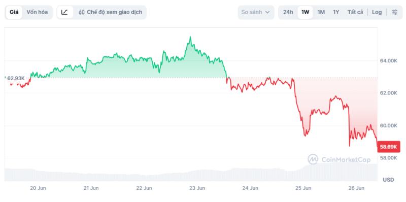 bitcoin anh 1