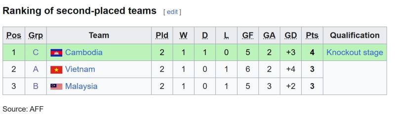 U19 Viet Nam anh 1