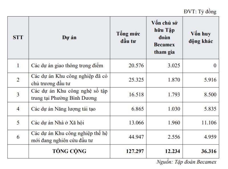 Becamex anh 1
