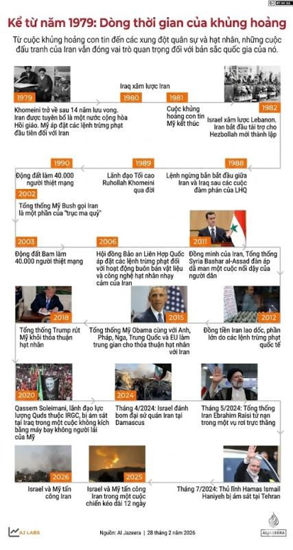 Iran anh 1