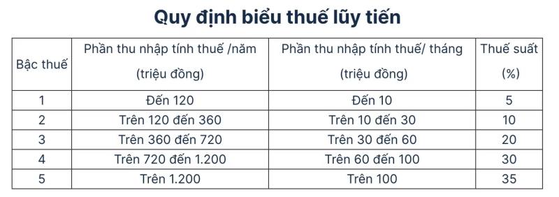 thue thu nhap ca nhan anh 1